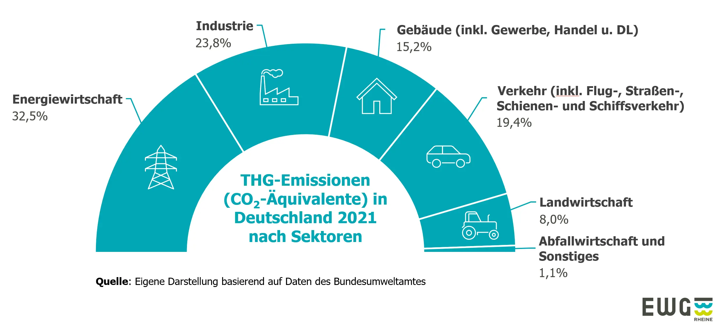 Übersicht Treibhausgase 2023